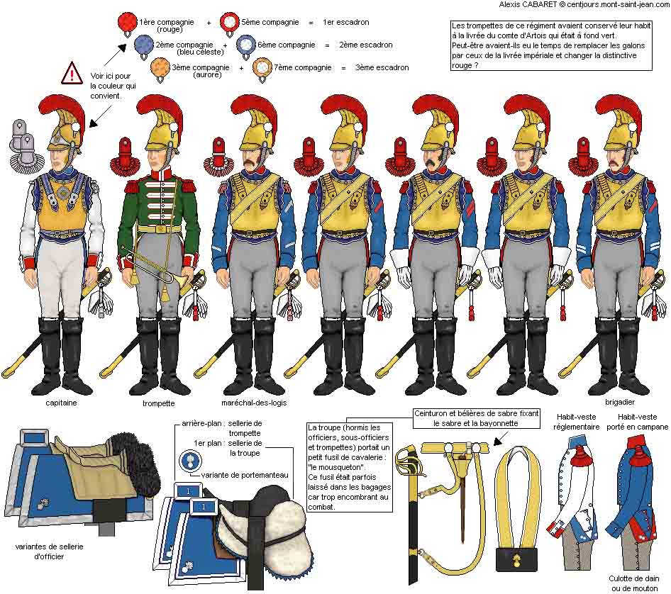 ヨーロッパ最強だったナポレオン大陸軍の騎兵の種類と編成について | ミニチュアフィギュアの世界